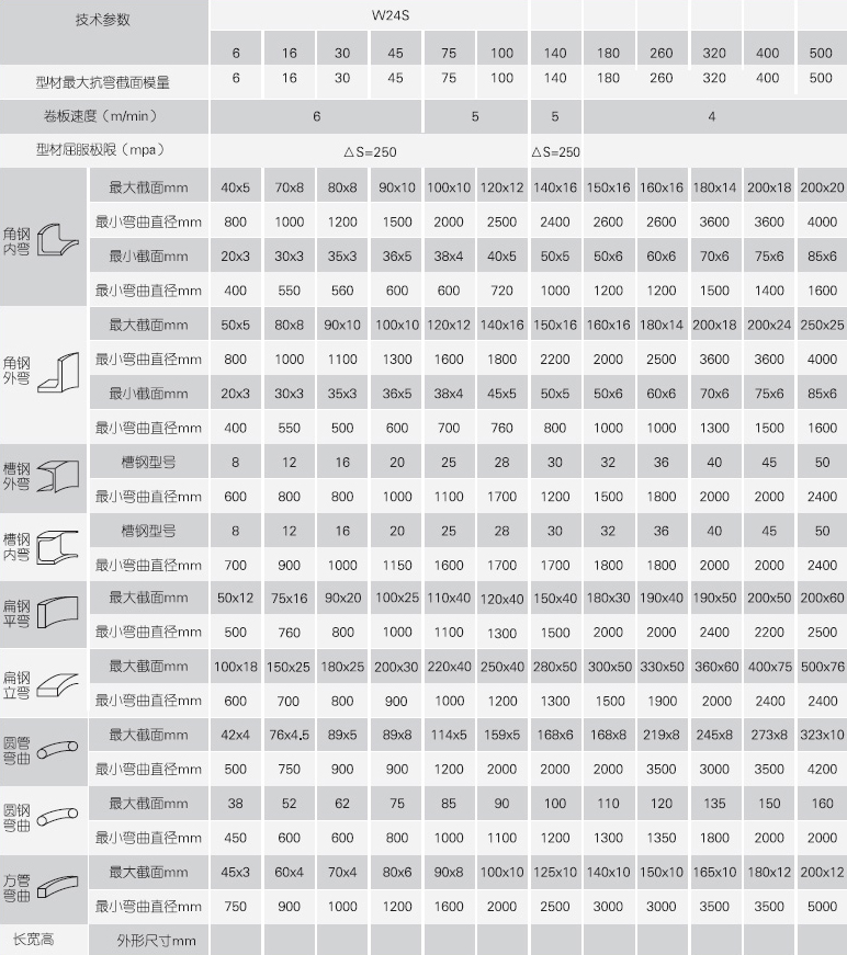 型材弯曲机米兰·体育