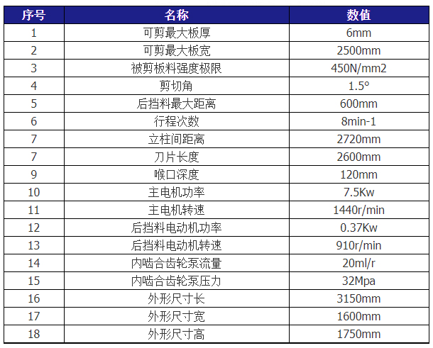 QC12Y-6X2500液压摆式剪板机米兰·体育
